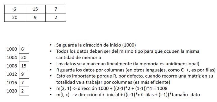 Implementación de una matriz.